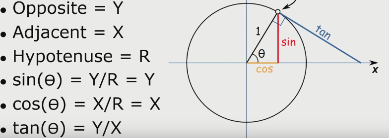 2D Vector Math | Igor's Second 🧠